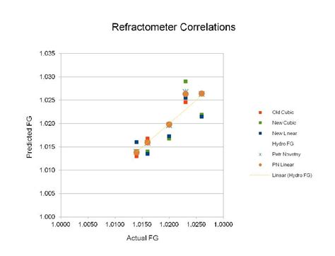 refractometer correction number for water|refractometer calculation.